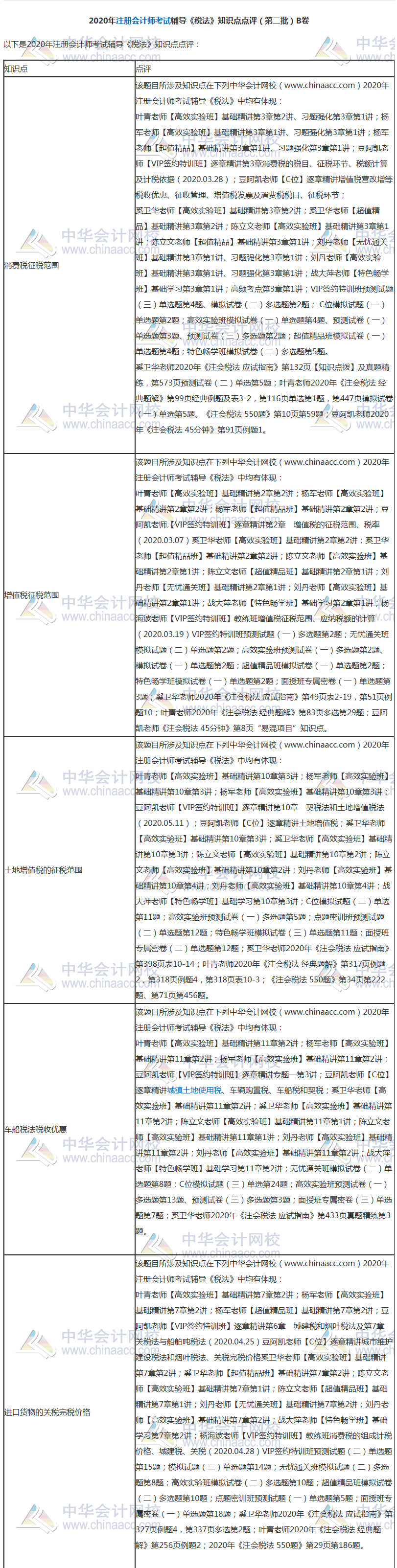 【課程】2020年注會《稅法》考試課程涉及考點點評（第二批B卷）