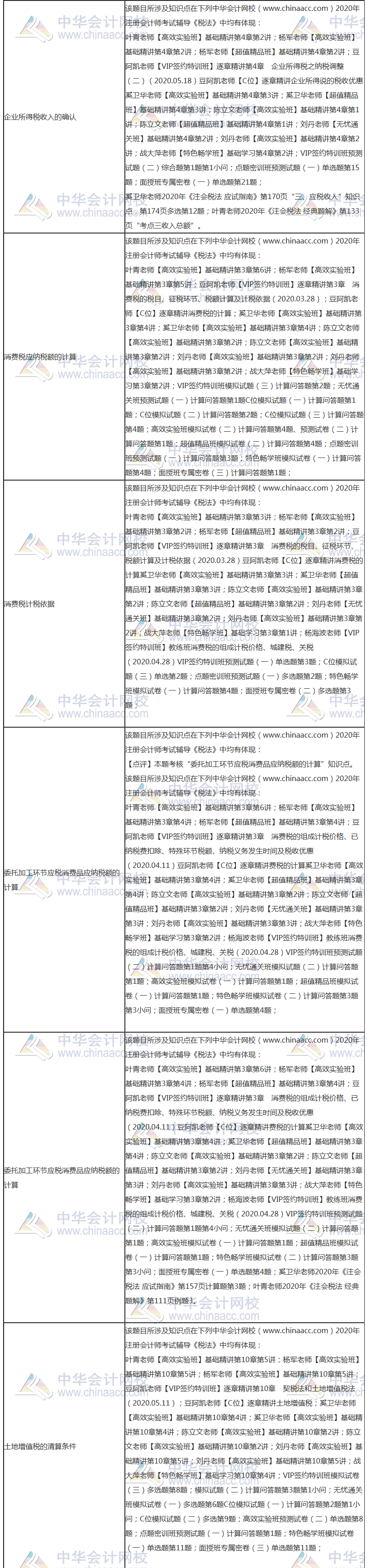 【課程】2020年注會《稅法》考試課程涉及考點點評（第二批B卷）