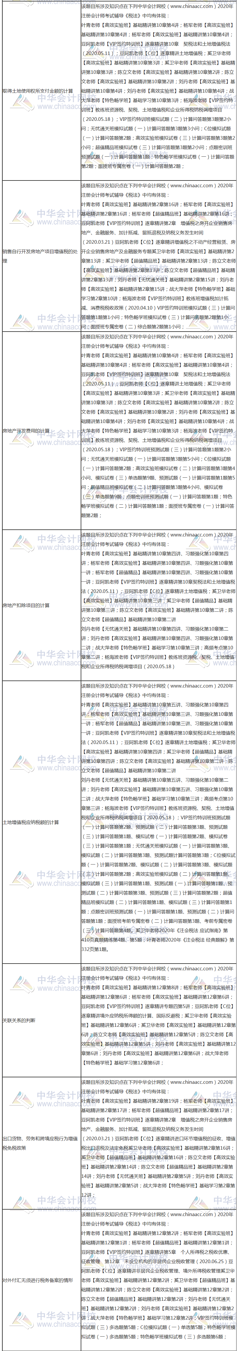 【課程】2020年注會《稅法》考試課程涉及考點點評（第二批B卷）