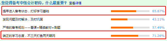 調(diào)查結(jié)果分析：看前輩說備考中級會計職稱什么最重要？