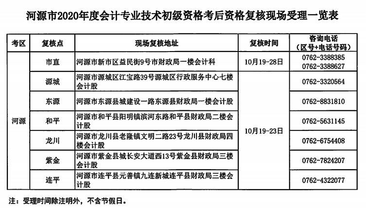 關于河源考區(qū)2020年度全國會計專業(yè)技術初級資格考后資格復核的公告