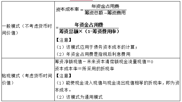 個(gè)別資本成本的計(jì)算