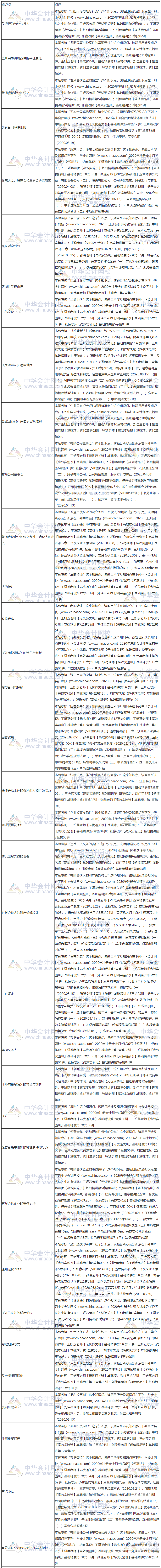 【課程】2020年注會(huì)經(jīng)濟(jì)法考試課程涉及考點(diǎn)總結(jié)（第二批B卷）