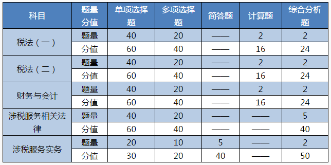 注會稅務師跨考攻略 超fashion的備考方式！你值得擁有