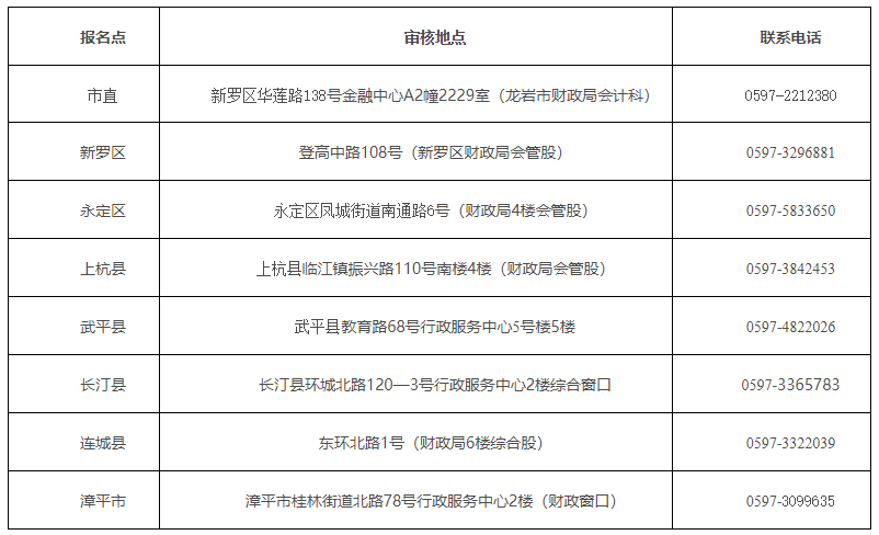 2020福建龍巖高級會計師考后審核相關(guān)事項的通知