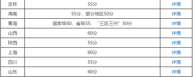 2020年高級會計(jì)師考試成績合格標(biāo)準(zhǔn)公布了嗎？