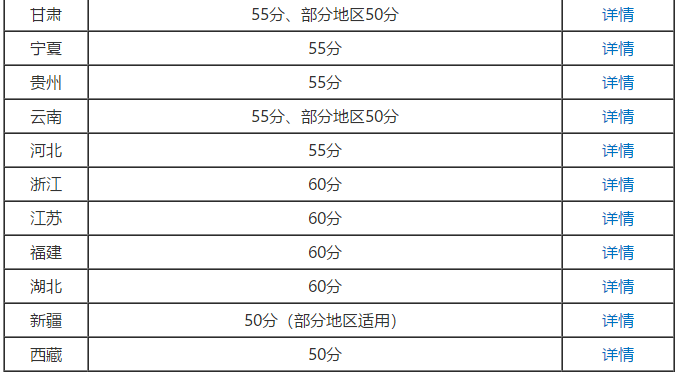 2020年高級會計(jì)師考試成績合格標(biāo)準(zhǔn)公布了嗎？