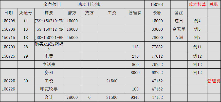 正保會計網校