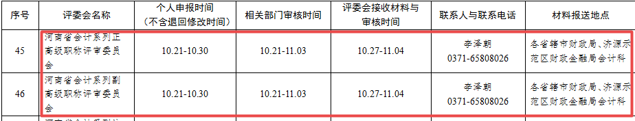 河南2020年高級會計師評審申報時間10月21日-30日