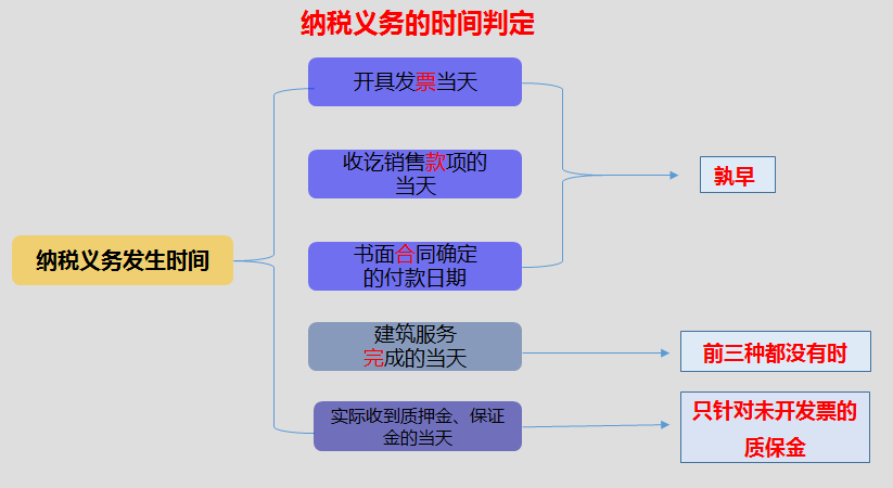 正保會計網(wǎng)校