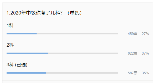 現(xiàn)在備考2021中級會計職稱考試準(zhǔn)備幾科合適？