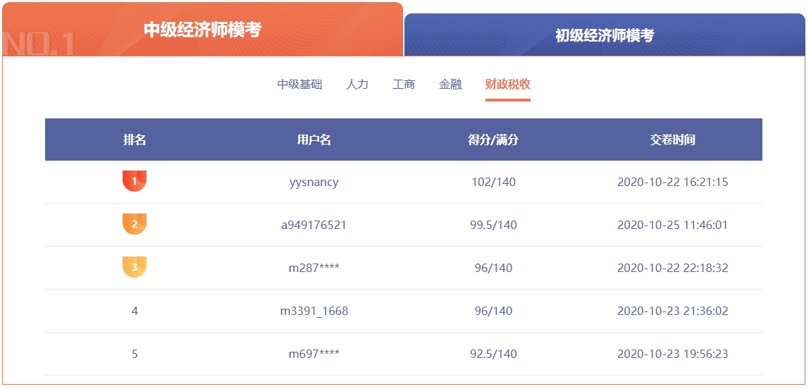 中級(jí)經(jīng)濟(jì)師財(cái)政稅收?？?02.5分
