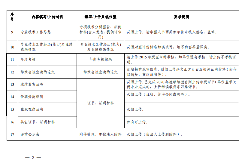 系統(tǒng)主要內容填報與上傳證書、證明材料要求2