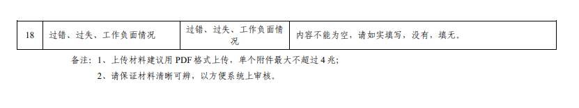 系統(tǒng)主要內容填報與上傳證書、證明材料要求3