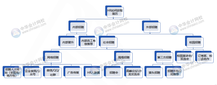 會計人求職面試五大攻略 這樣做入職心儀公司！