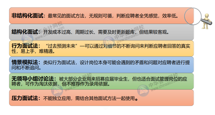 會計人求職面試五大攻略 這樣做入職心儀公司！