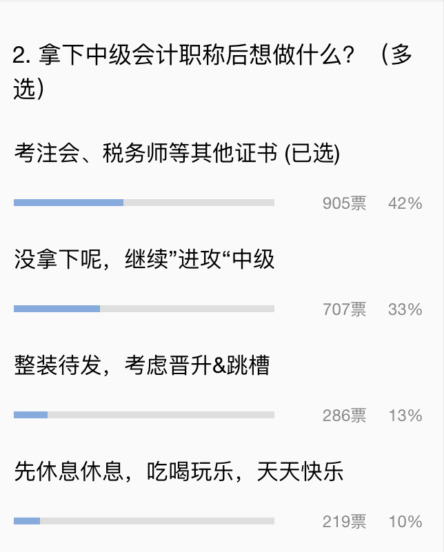 小調查：通過中級會計后去干嘛？選擇吃喝玩樂你就OUT了！