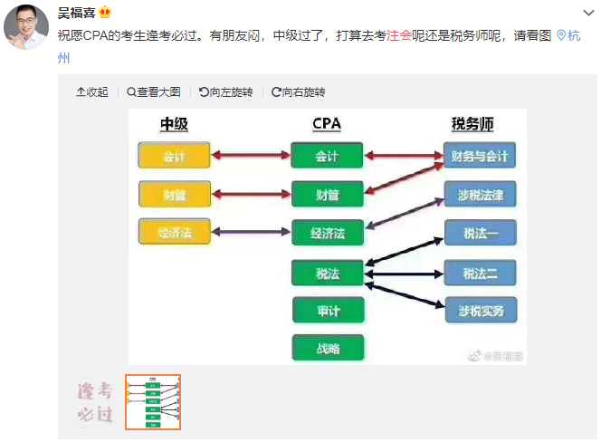 小調查：通過中級會計后去干嘛？選擇吃喝玩樂你就OUT了！