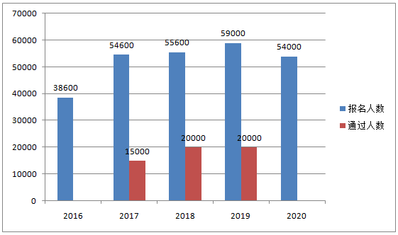 報(bào)考2021高會(huì)考試 這些理由夠不夠？