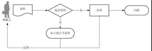 正保會計網(wǎng)校