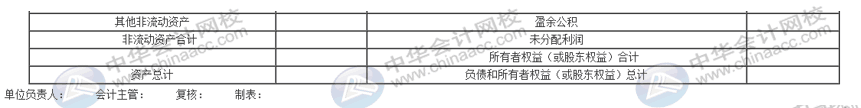 資產(chǎn)負(fù)債表太難弄？幾個方法教你簡單編制報表！