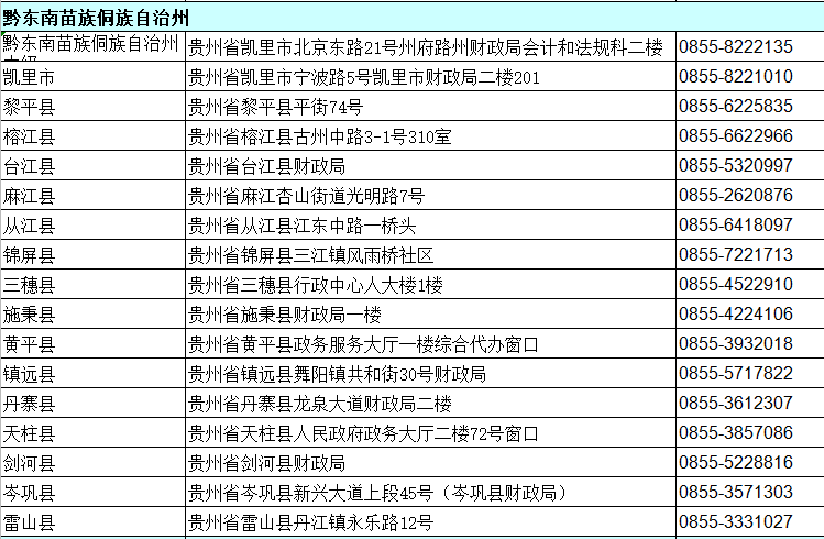 貴州黔東南州2020年中級會計資格審核地點(diǎn)