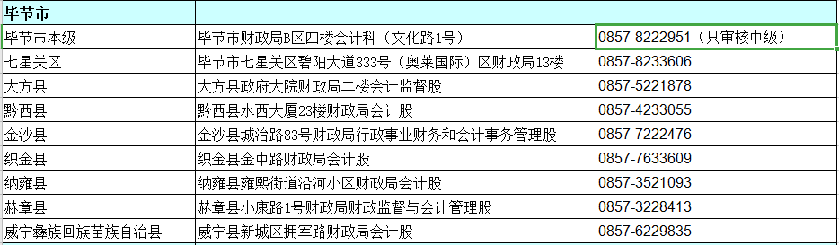 貴州畢節(jié)2020年中級會計資格審核時間及地點