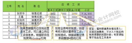 如何用Excel對企業(yè)進(jìn)行工資考核管理？財務(wù)要懂！