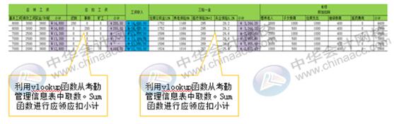 如何用Excel對企業(yè)進(jìn)行工資考核管理？財務(wù)要懂！