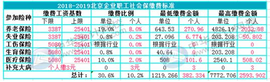 如何用Excel對企業(yè)進(jìn)行工資考核管理？財務(wù)要懂！