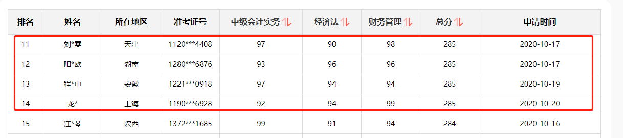 好消息！網(wǎng)校中級會計職稱多位學(xué)員榮登金金金金榜！