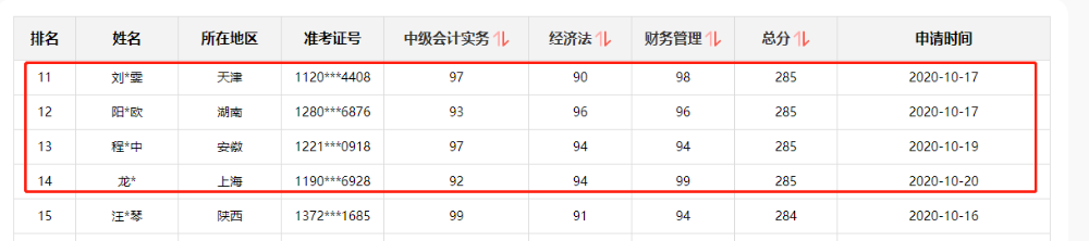 好消息！網(wǎng)校中級(jí)會(huì)計(jì)職稱多位學(xué)員榮登金金金金榜！