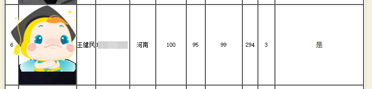 294分闖入中級會計全國金榜第三名！高分是怎樣煉成的？