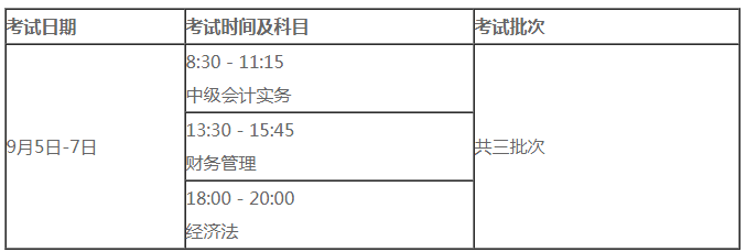 內蒙古2021中級會計職稱考試報名條件