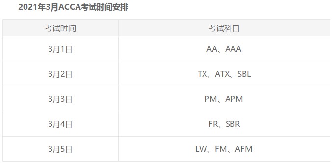 天津市2021年3月ACCA準(zhǔn)考證打印時間及考試時間