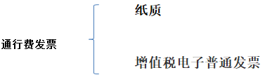 別忘了！這四種 “普票” 能抵稅