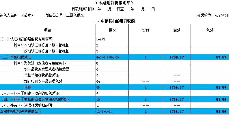 別忘了！這四種 “普票” 能抵稅