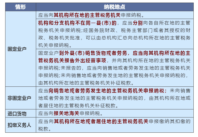 不同情況下增值稅、企業(yè)所得稅的納稅地點(diǎn)如何判定？一文搞清楚！