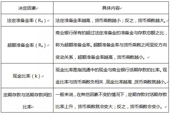 【收藏】證券從業(yè)備考公式合集！