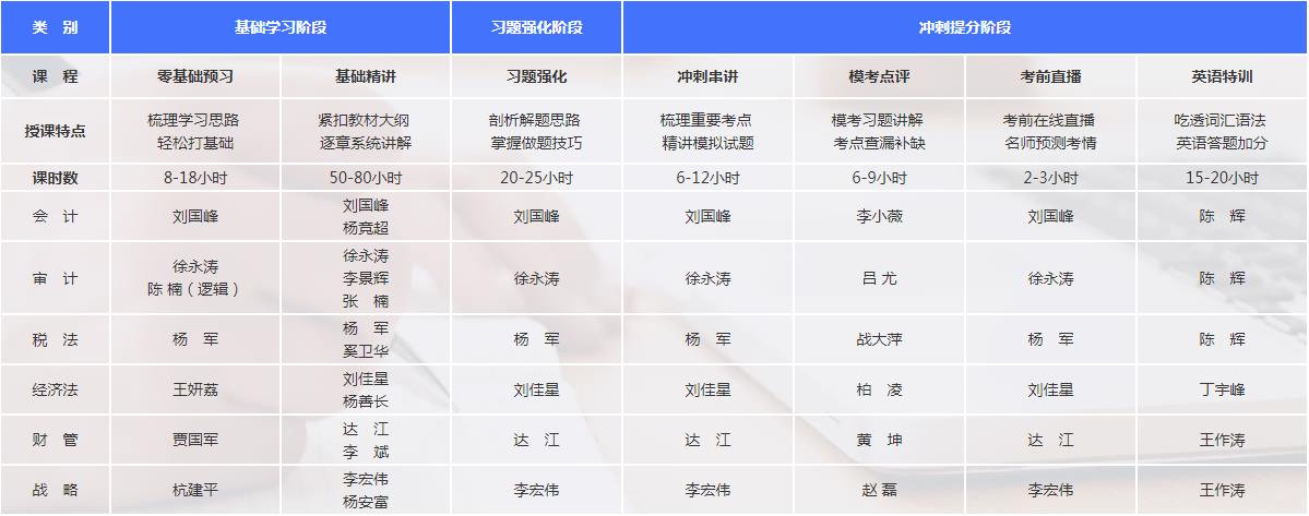 【通知】2021注會(huì)超值精品班課程開通啦！免費(fèi)試聽>>