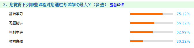 備考中級會計職稱哪一環(huán)節(jié)最重要？歷年考生：基礎(chǔ)為王！