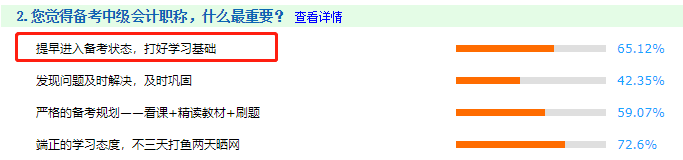 備考中級會計職稱哪一環(huán)節(jié)最重要？歷年考生：基礎(chǔ)為王！