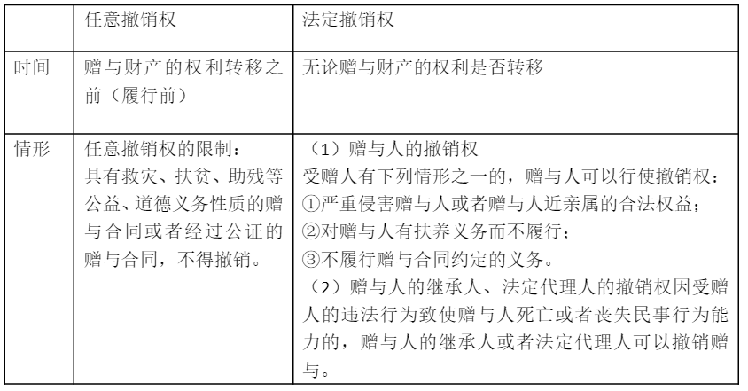 【聽故事學(xué)經(jīng)濟法】送非親生子樓，樓能要回來嗎？