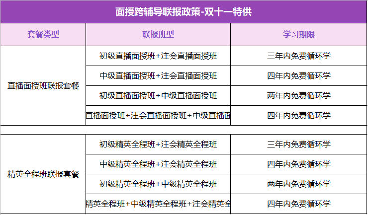 “爽十一”鉅惠來襲 —走進初級會計職稱面授專場！