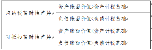 實(shí)務(wù) | 說(shuō)說(shuō)遞延所得稅那些事兒，你真的清楚嗎？