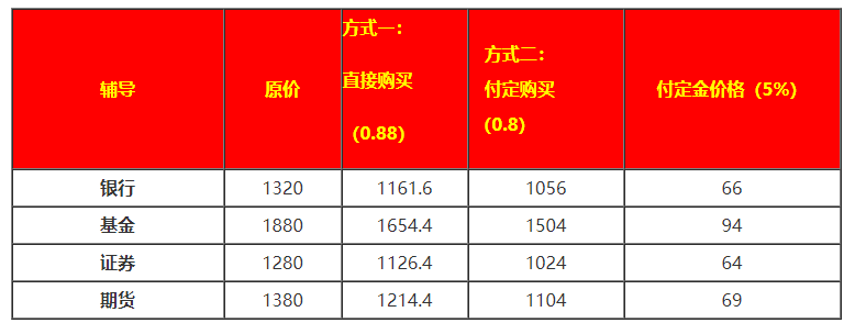 @基金考生：爽11不買貴的，只買對(duì)的