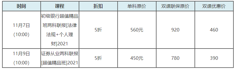 網(wǎng)校激情爽11來(lái)啦！誰(shuí)也別攔我買(mǎi)銀行好課...