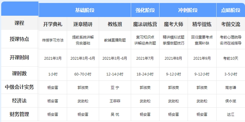 先聽再選！2021年中級會計免費(fèi)聽課清單來襲！