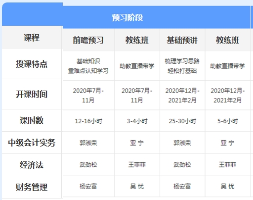 先聽再選！2021年中級會計免費(fèi)聽課清單來襲！