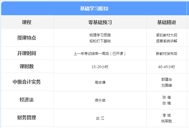 先聽再選！2021年中級會計免費(fèi)聽課清單來襲！